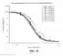 Fig. 08 - Antibodies