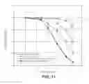 Fig. 10 - Antibodies