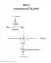 Fig. 06 - NON-RADIOACTIVE PHOSPHOLIPID COMPOUNDS, COMPOSITIONS, AND METHODS OF USE