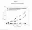 Fig. 20 - NON-RADIOACTIVE PHOSPHOLIPID COMPOUNDS, COMPOSITIONS, AND METHODS OF USE