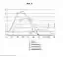 Fig. 04 - METHOD AND DEVICE FOR IDENTIFYING A MATERIAL LIKELY TO GENERATE EYE OR SKIN DISCOMFORT, TINGLING, OR IRRITATION