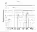 Fig. 02 - COMPOSITION FOR TREATMENT OF ATOPIC DERMATITIS COMPRISING GLUCOSAMINE AND DERIVATIVES THEREOF AND A METHOD FOR TREATMENT OF ATOPIC DERMATITIS USING THEM