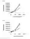 Fig. 45 - Fluorescent compounds