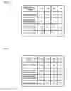 Fig. 46 - Fluorescent compounds