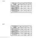 Fig. 49 - Fluorescent compounds