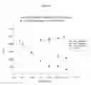 Fig. 07 - Non-cytotoxic protein conjugates