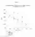 Fig. 09 - Non-cytotoxic protein conjugates