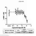Fig. 28 - Non-cytotoxic protein conjugates