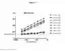 Fig. 02 - C-Met antibody combinations
