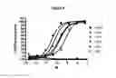 Fig. 06 - C-Met antibody combinations