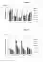 Fig. 09 - C-Met antibody combinations
