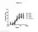 Fig. 10 - C-Met antibody combinations