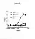 Fig. 11 - C-Met antibody combinations