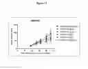 Fig. 12 - C-Met antibody combinations