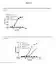 Fig. 15 - C-Met antibody combinations