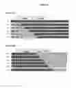 Fig. 22 - C-Met antibody combinations