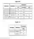 Fig. 04 - Methods and compositions for inhibiting CD32B expressing cells