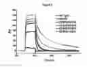 Fig. 07 - Methods and compositions for inhibiting CD32B expressing cells