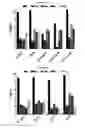 Fig. 16 - Methods and compositions for inhibiting CD32B expressing cells