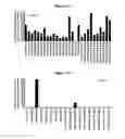 Fig. 17 - Methods and compositions for inhibiting CD32B expressing cells