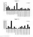 Fig. 18 - Methods and compositions for inhibiting CD32B expressing cells