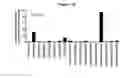 Fig. 19 - Methods and compositions for inhibiting CD32B expressing cells