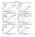Fig. 20 - Methods and compositions for inhibiting CD32B expressing cells