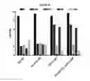 Fig. 25 - Methods and compositions for inhibiting CD32B expressing cells