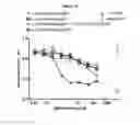 Fig. 27 - Methods and compositions for inhibiting CD32B expressing cells