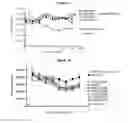 Fig. 28 - Methods and compositions for inhibiting CD32B expressing cells