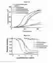 Fig. 29 - Methods and compositions for inhibiting CD32B expressing cells