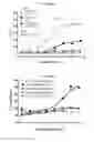 Fig. 32 - Methods and compositions for inhibiting CD32B expressing cells