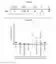 Fig. 34 - Methods and compositions for inhibiting CD32B expressing cells