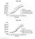 Fig. 40 - Methods and compositions for inhibiting CD32B expressing cells