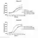 Fig. 41 - Methods and compositions for inhibiting CD32B expressing cells