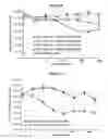 Fig. 43 - Methods and compositions for inhibiting CD32B expressing cells