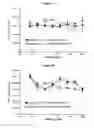 Fig. 45 - Methods and compositions for inhibiting CD32B expressing cells