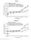 Fig. 48 - Methods and compositions for inhibiting CD32B expressing cells