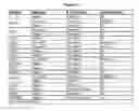 Fig. 51 - Methods and compositions for inhibiting CD32B expressing cells
