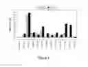 Fig. 05 - Porphyromonas gingivalis polypeptides