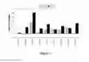 Fig. 06 - Porphyromonas gingivalis polypeptides