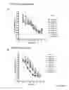 Fig. 08 - EGFR-binding molecules and immunoconjugates thereof