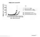 Fig. 22 - EGFR-binding molecules and immunoconjugates thereof
