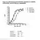 Fig. 33 - EGFR-binding molecules and immunoconjugates thereof