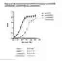 Fig. 35 - EGFR-binding molecules and immunoconjugates thereof