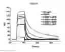 Fig. 07 - Methods and compositions for inhibiting CD32B expressing cells