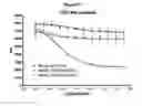 Fig. 33 - Methods and compositions for inhibiting CD32B expressing cells
