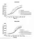 Fig. 40 - Methods and compositions for inhibiting CD32B expressing cells