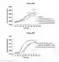 Fig. 41 - Methods and compositions for inhibiting CD32B expressing cells