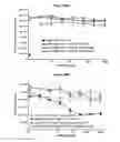 Fig. 44 - Methods and compositions for inhibiting CD32B expressing cells